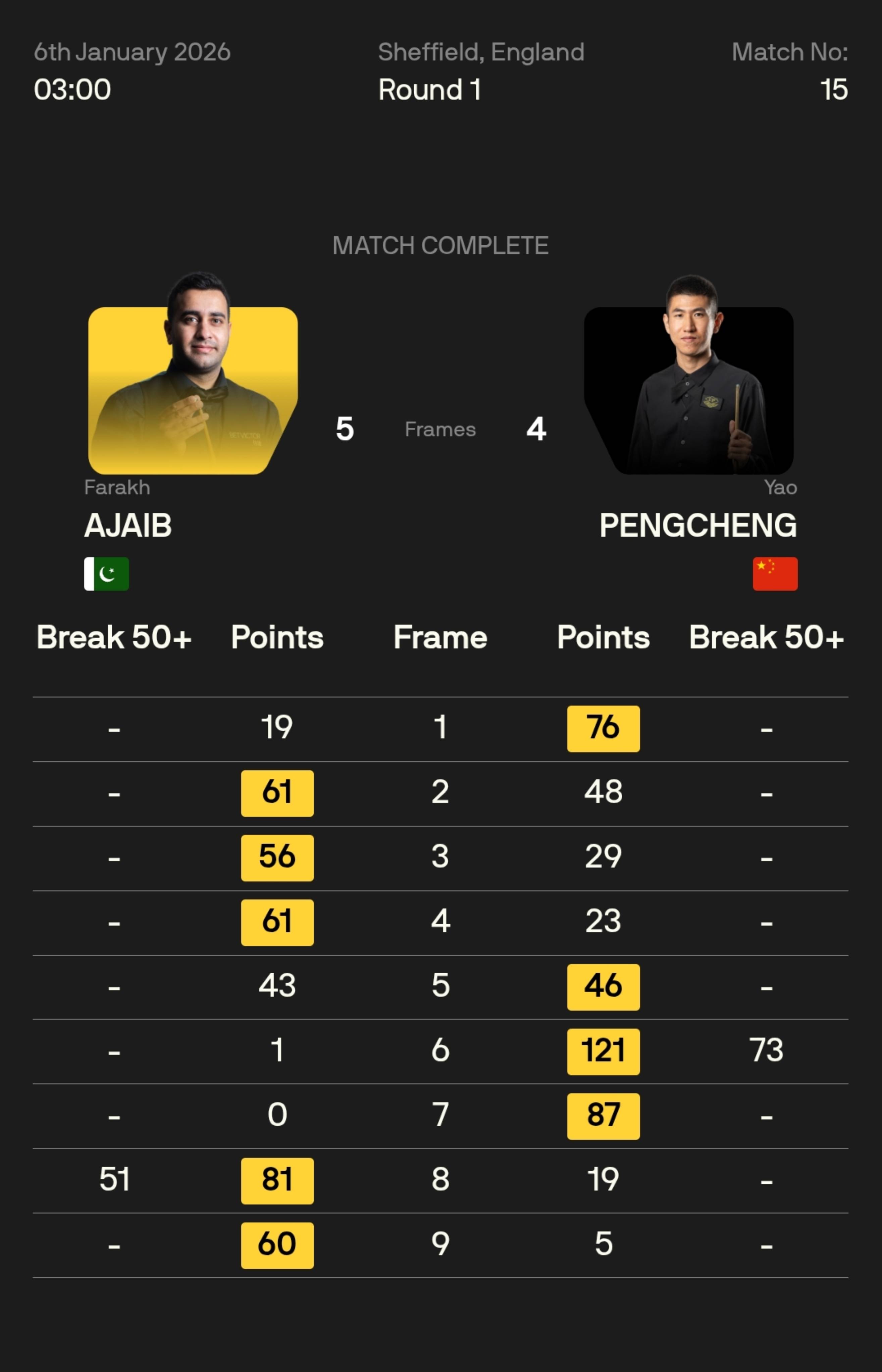 离谱！詹姆斯在切尔西比赛中刷新纪录波尔图篮板制胜备战德国杯，孟菲斯灰熊战术微调备战西甲的简单介绍