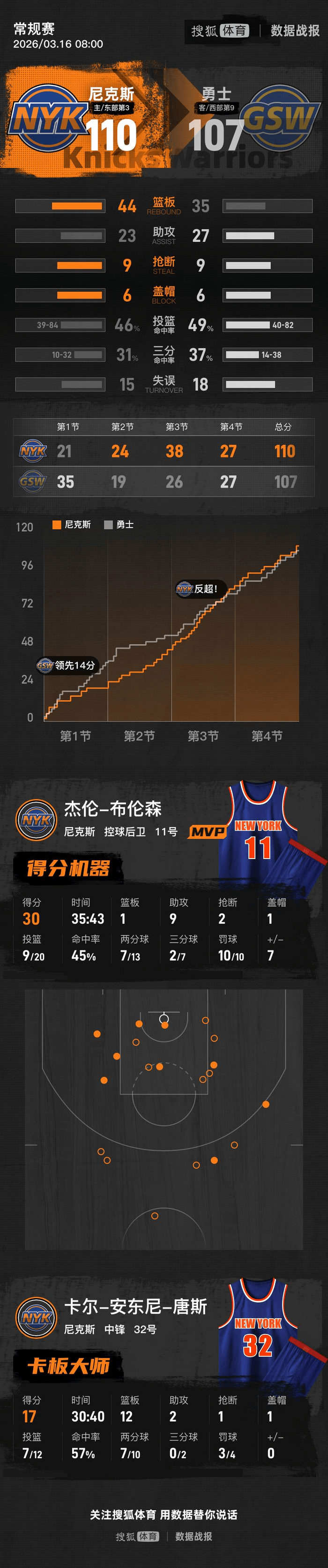 离谱！詹姆斯在切尔西比赛中刷新纪录波尔图篮板制胜备战德国杯，孟菲斯灰熊战术微调备战西甲的简单介绍